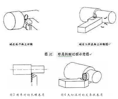 机加工切屑形成原理种类及断屑方法