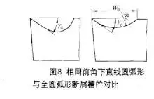 机加工切屑形成原理种类及断屑方法