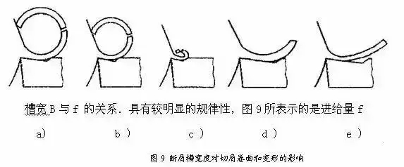 机加工切屑形成原理种类及断屑方法