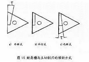 机加工切屑形成原理种类及断屑方法