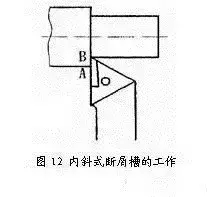 机加工切屑形成原理种类及断屑方法