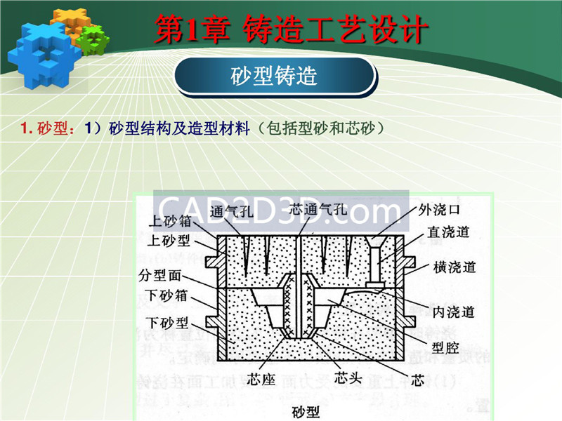 铸造成形技术及工艺设计实例 PPT