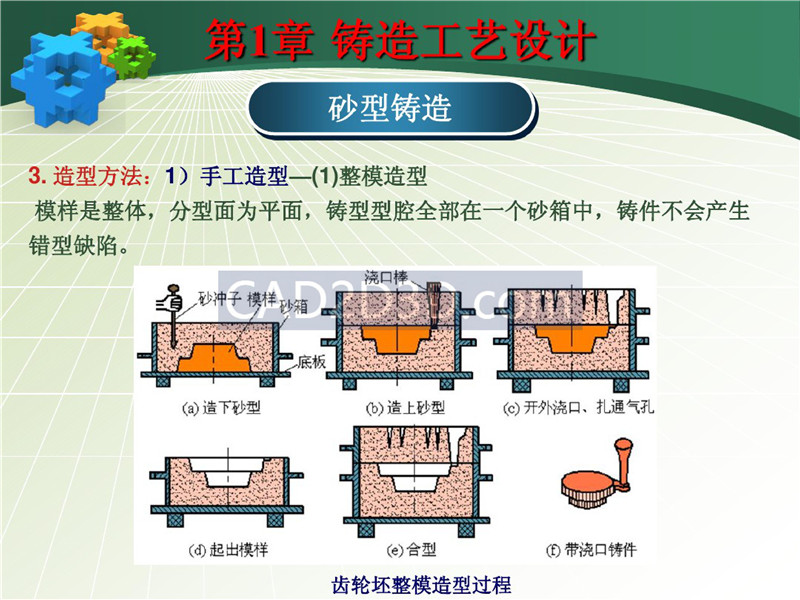 铸造成形技术及工艺设计实例 PPT