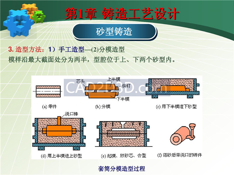 铸造成形技术及工艺设计实例 PPT