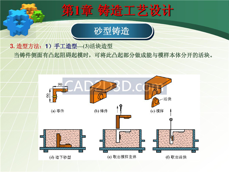 铸造成形技术及工艺设计实例 PPT