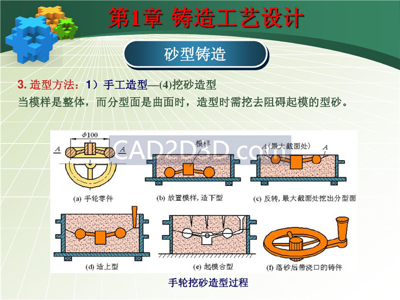 铸造成形技术及工艺设计实例 PPT