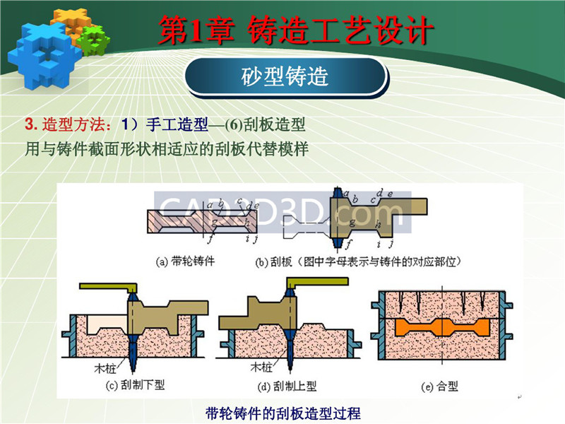 铸造成形技术及工艺设计实例 PPT