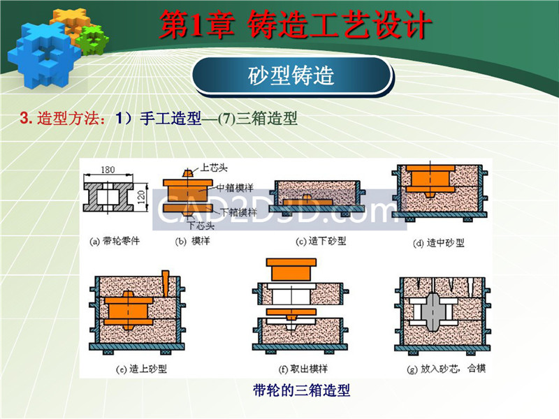 铸造成形技术及工艺设计实例 PPT