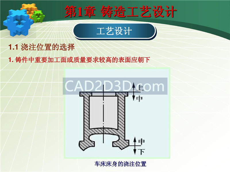 铸造成形技术及工艺设计实例 PPT