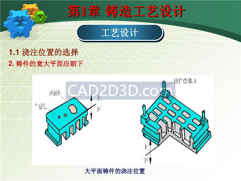 铸造成形技术及工艺设计实例 PPT