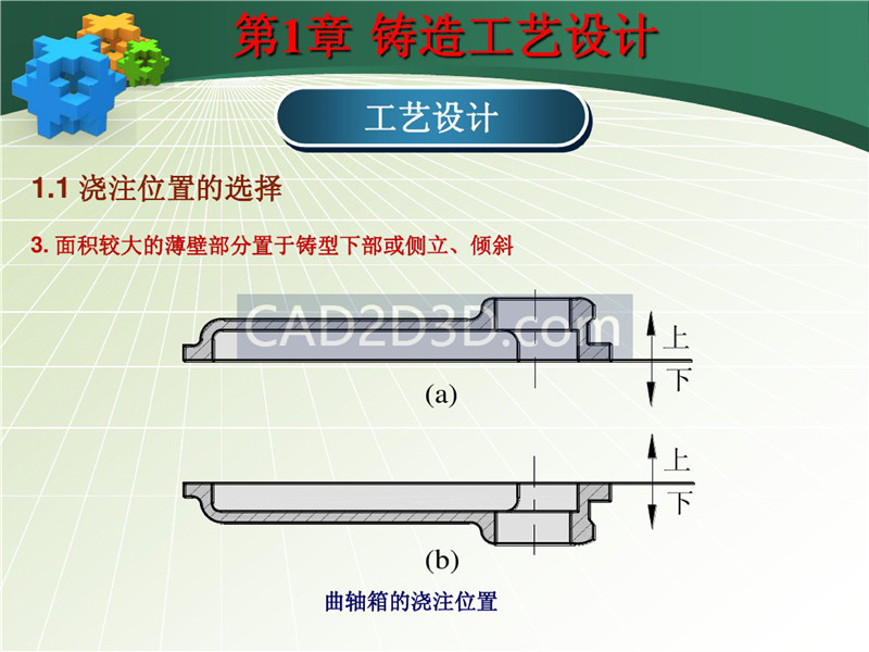 铸造成形技术及工艺设计实例 PPT