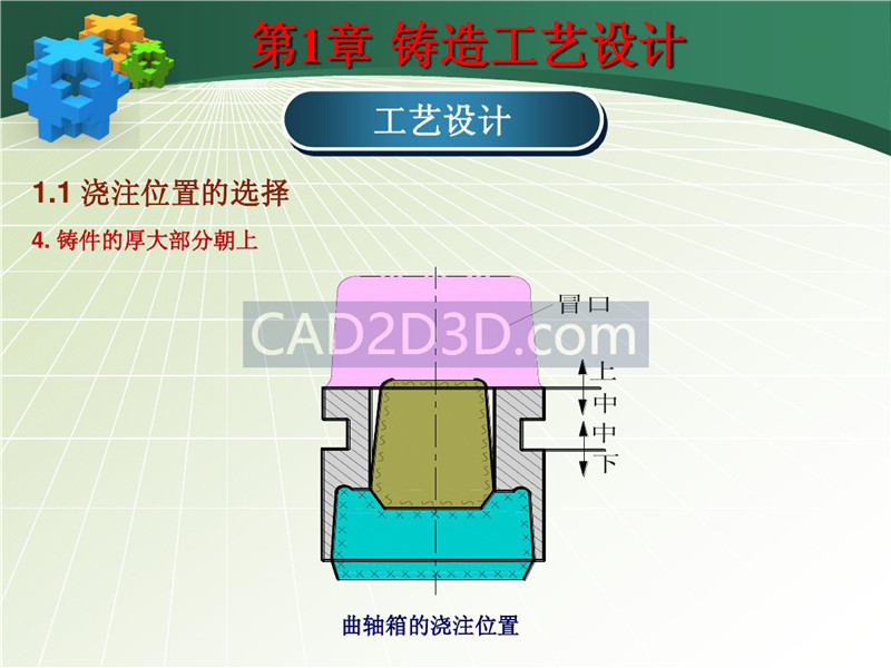 铸造成形技术及工艺设计实例 PPT