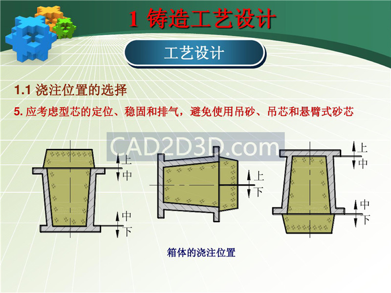 铸造成形技术及工艺设计实例 PPT