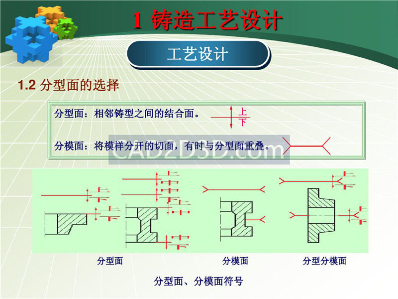 铸造成形技术及工艺设计实例 PPT