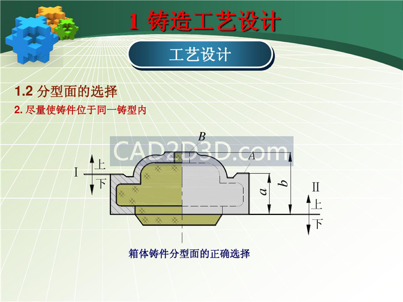 铸造成形技术及工艺设计实例 PPT