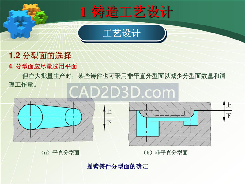 铸造成形技术及工艺设计实例 PPT