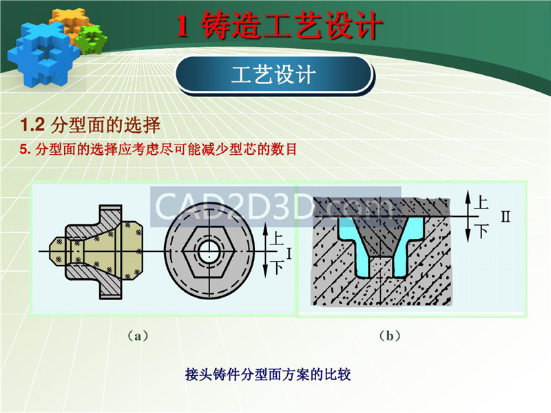 铸造成形技术及工艺设计实例 PPT