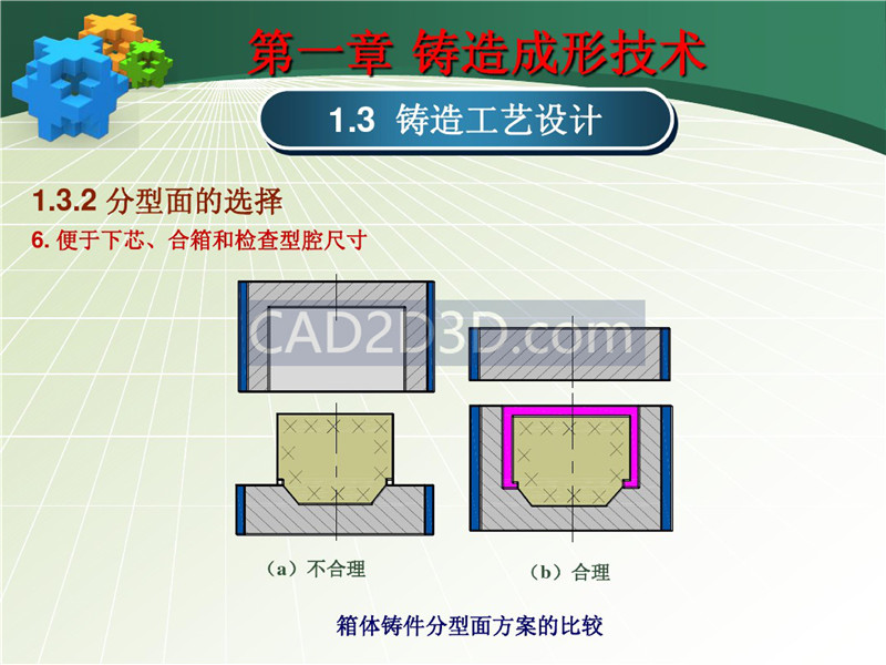 铸造成形技术及工艺设计实例 PPT