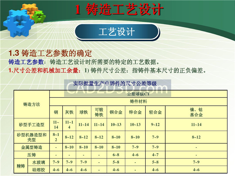 铸造成形技术及工艺设计实例 PPT