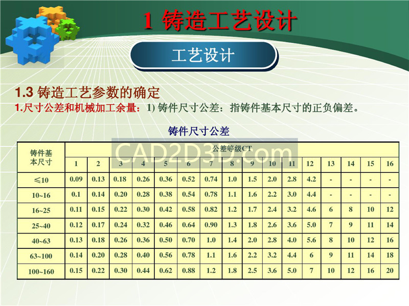 铸造成形技术及工艺设计实例 PPT