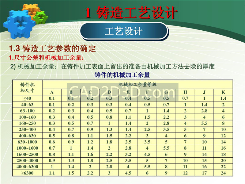 铸造成形技术及工艺设计实例 PPT