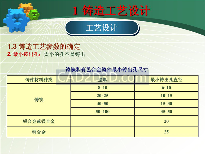 铸造成形技术及工艺设计实例 PPT