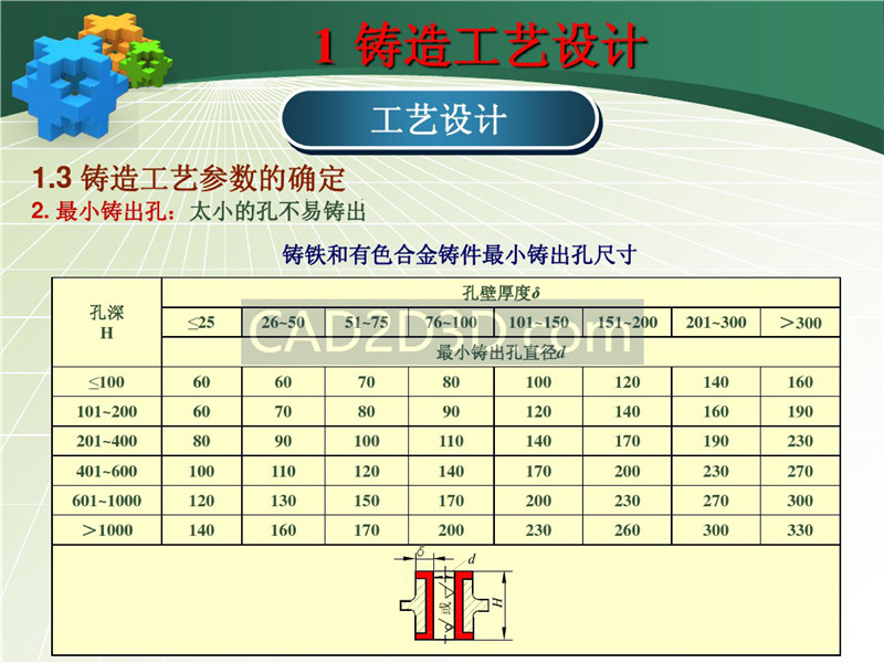 铸造成形技术及工艺设计实例 PPT