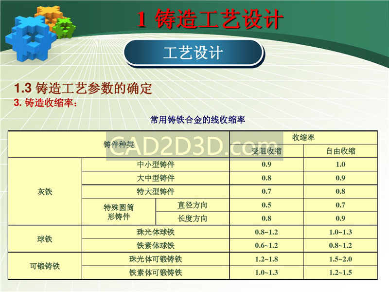 铸造成形技术及工艺设计实例 PPT