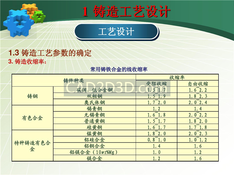 铸造成形技术及工艺设计实例 PPT