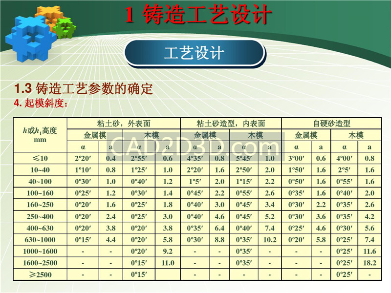 铸造成形技术及工艺设计实例 PPT