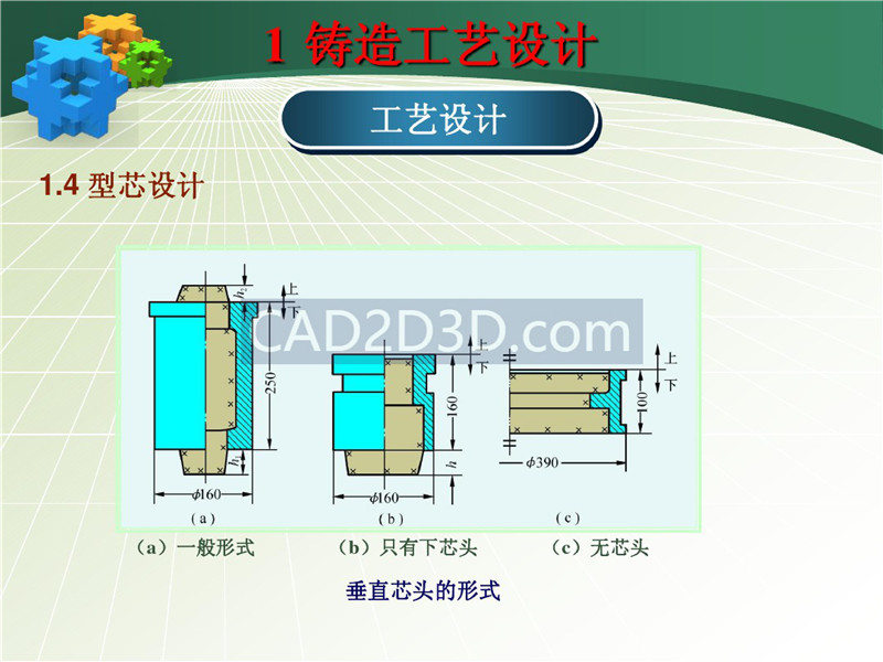 铸造成形技术及工艺设计实例 PPT