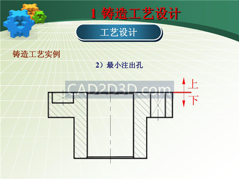 铸造成形技术及工艺设计实例 PPT