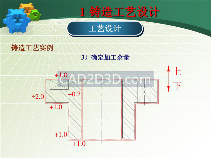 铸造成形技术及工艺设计实例 PPT