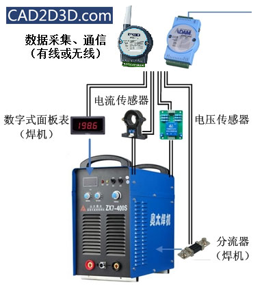 机加工车间数字化信息化改造实施案例