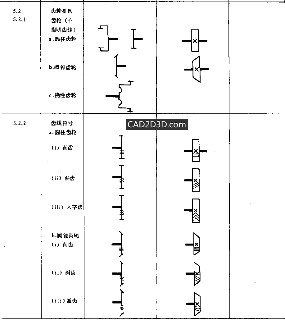 齿轮机构及设计教程（二）：齿轮机构的机构运动简图