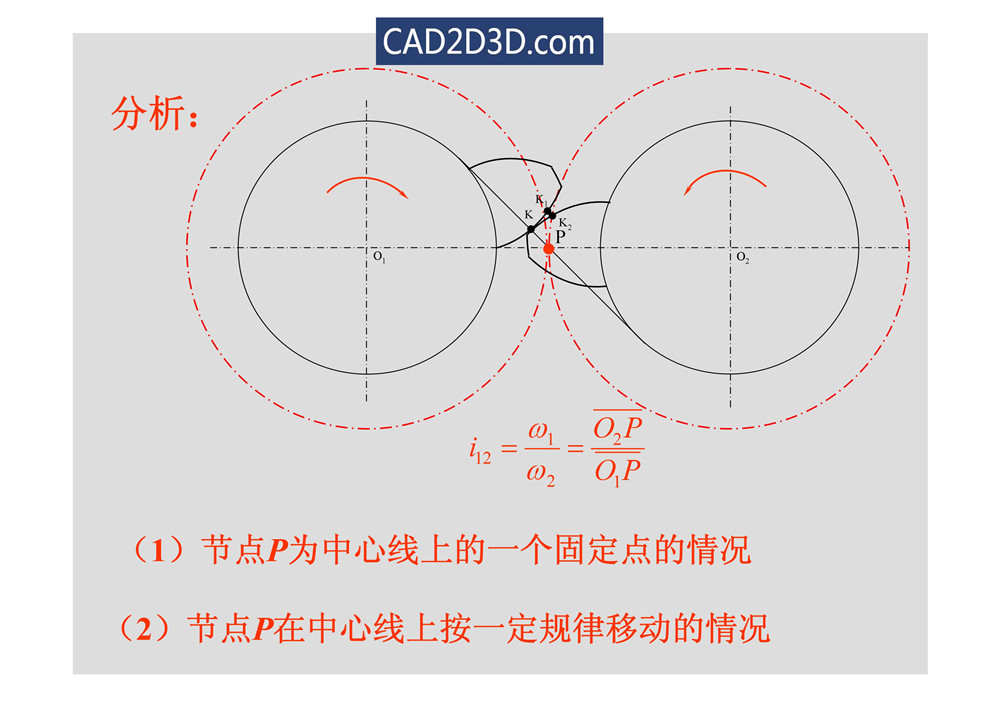 渐开线齿轮几何尺寸参数及传动计算