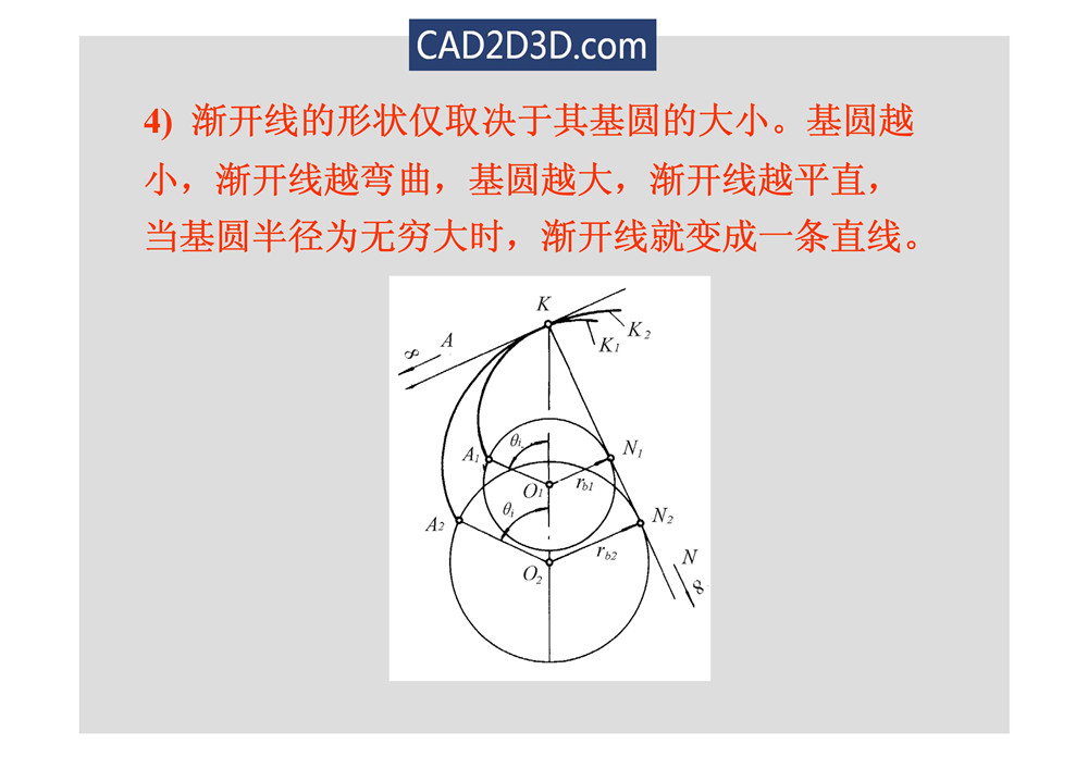 渐开线齿轮几何尺寸参数及传动计算