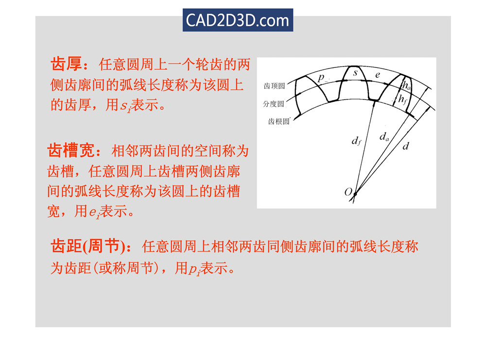 渐开线齿轮几何尺寸参数及传动计算