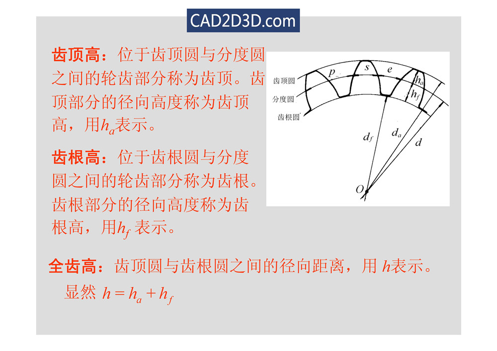 渐开线齿轮几何尺寸参数及传动计算