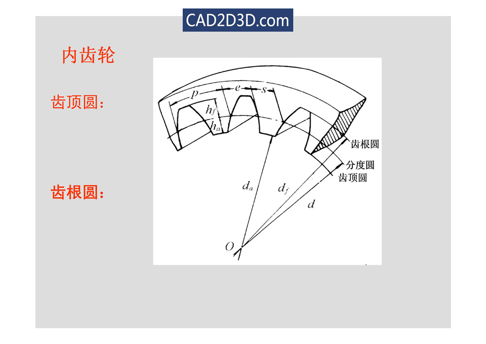 渐开线齿轮几何尺寸参数及传动计算