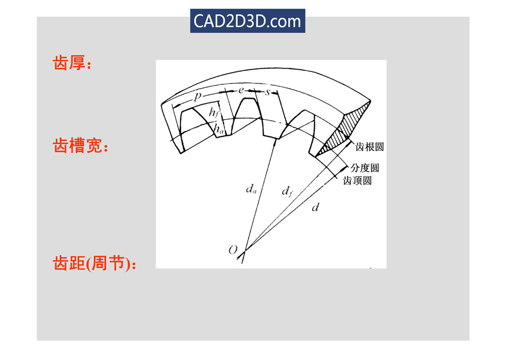 渐开线齿轮几何尺寸参数及传动计算