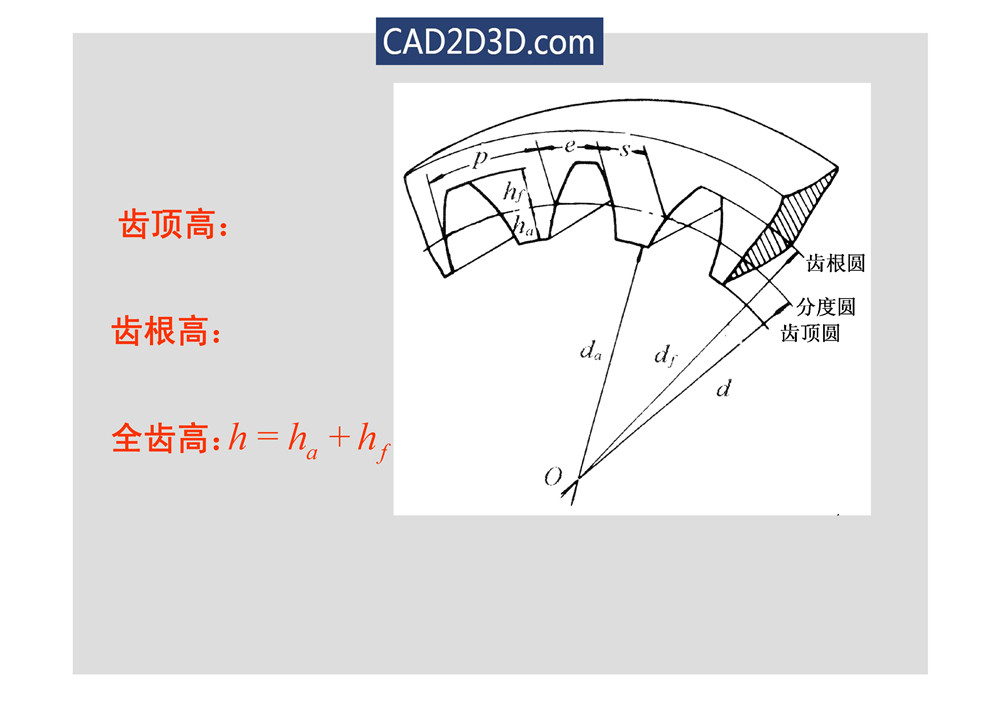 渐开线齿轮几何尺寸参数及传动计算