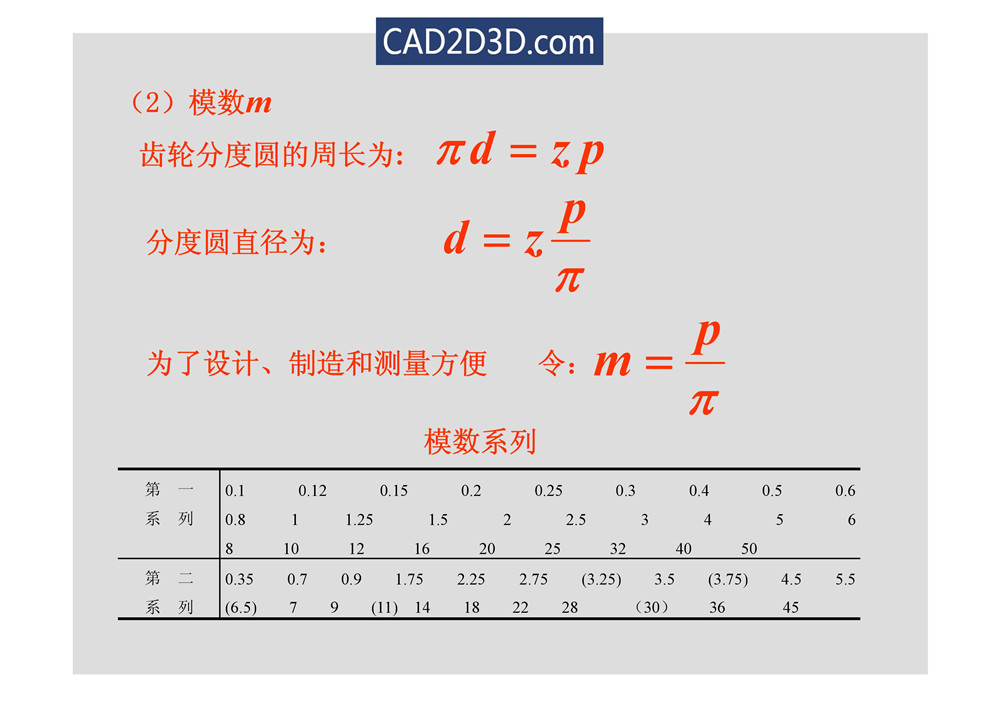 渐开线齿轮几何尺寸参数及传动计算