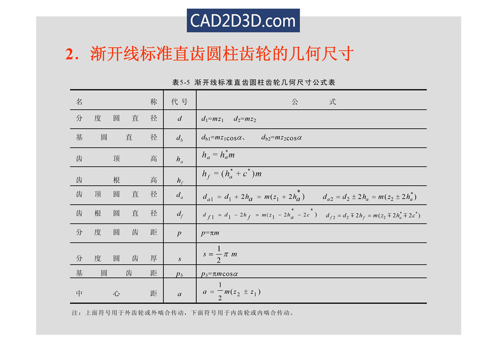 渐开线齿轮几何尺寸参数及传动计算