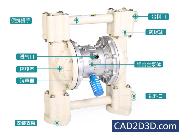 气动隔膜泵结构原理及应用场合