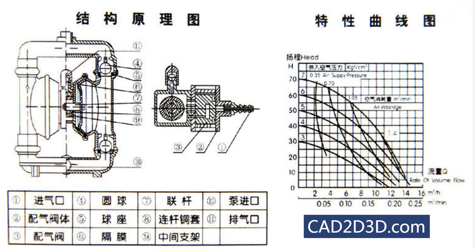 气动隔膜泵结构原理及应用场合