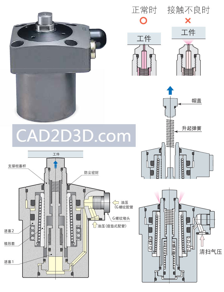 液压工装夹具必备：工件支撑器