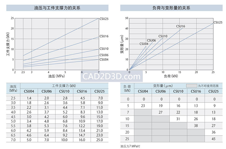 液压工装夹具必备：工件支撑器