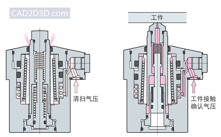 液压工装夹具必备：工件支撑器