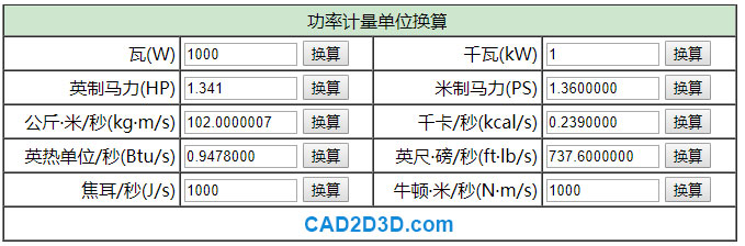 功率单位自动换算关系器